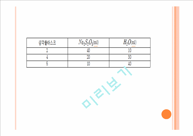 [자연과학]화학실험 - 화학반응 속도와 농도.pptx